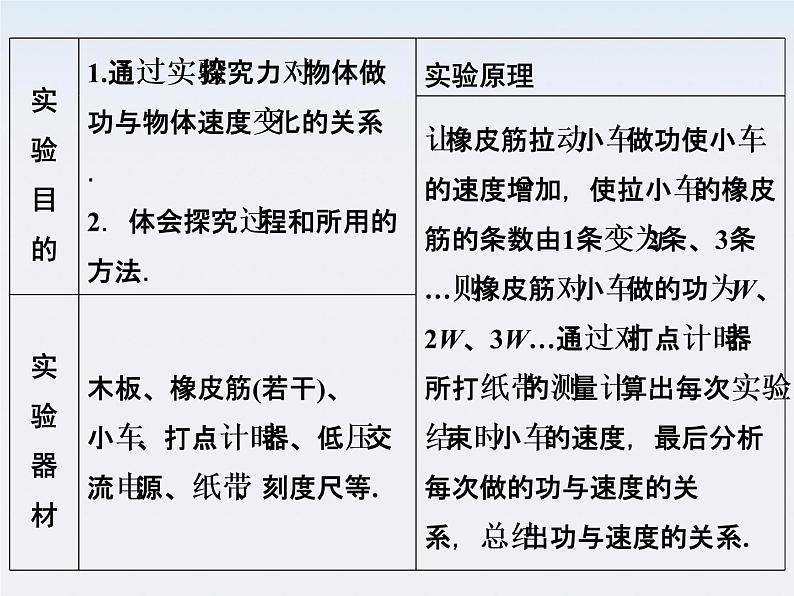 高中物理（新人教必修二）同步课件：7.6《实验：控究功与物体速度变化的关系》2第2页