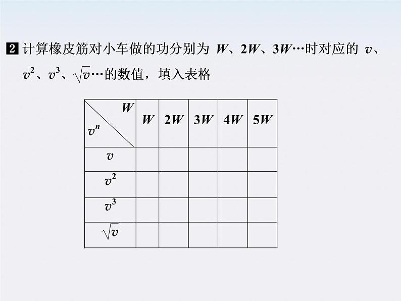 高中物理（新人教必修二）同步课件：7.6《实验：控究功与物体速度变化的关系》2第6页