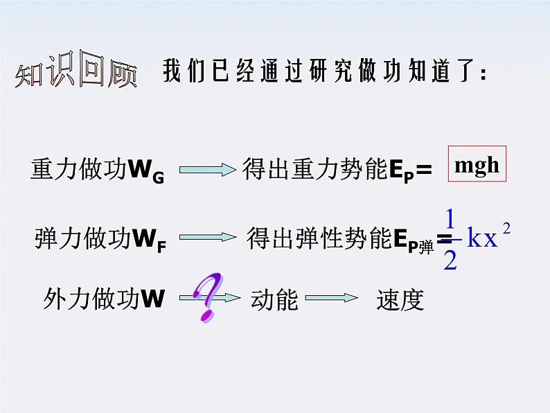 《探究功与物体速度变化的关系》课件一（2117张PPT）（新人教版必修2）02