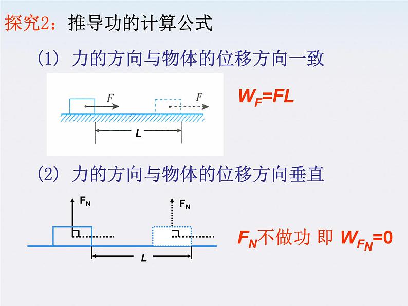 安徽省合肥市32中高中物理必修二 7.2《功》课件1第6页