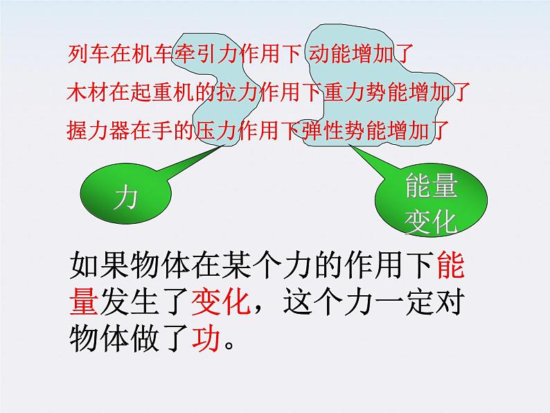 安徽省合肥市32中高中物理必修二 7.2《功》1课件03