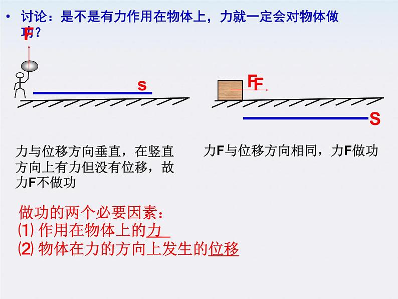 安徽省合肥市32中高中物理必修二 7.2《功》1课件04