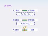 高一物理课件：6《实验：探究功与速度变化的关系》（人教版必修2）