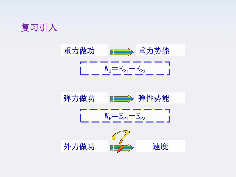 高一物理课件：6《实验：探究功与速度变化的关系》（人教版必修2）03