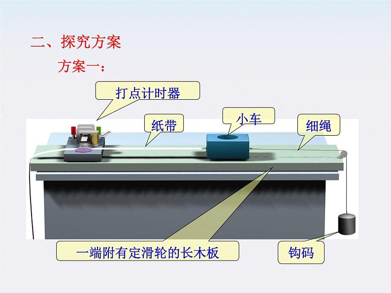 高一物理课件：6《实验：探究功与速度变化的关系》（人教版必修2）08