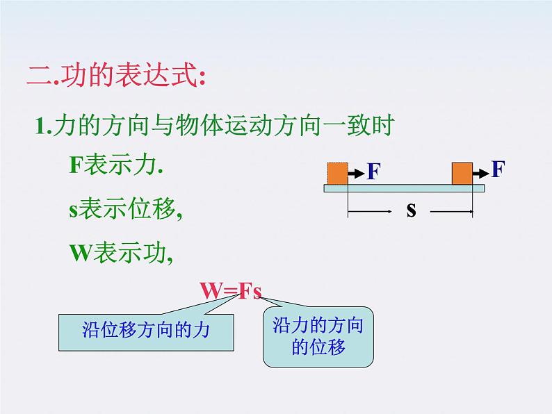 湖北省丹江口市第二中学高一物理《功》人教版 必修2课件第4页