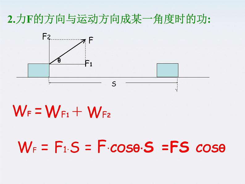 湖北省丹江口市第二中学高一物理《功》人教版 必修2课件第5页