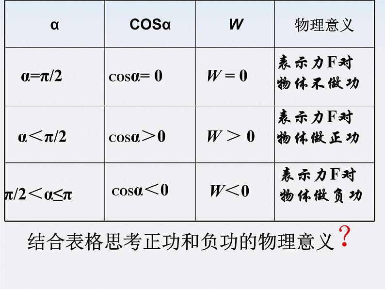 高一物理：（新人教必修二）7.2《功》课件6第7页