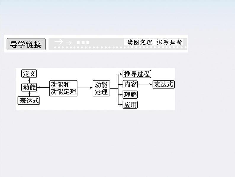 高一物理：7.7《动能和动能定理》课件7（新人教）必修二第2页