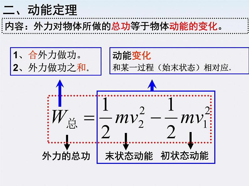 安徽省绩溪中学高一物理：7.7《动能和动能定理》课件（人教版必修二）07