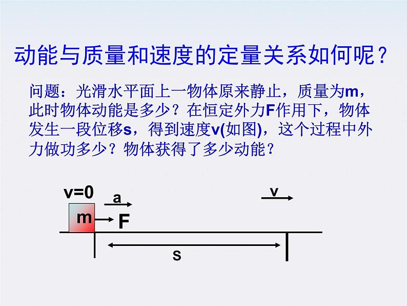 黑龙江省哈尔滨市木兰高级中学高一物理必修2 7.7《动能和动能定理》课件2（人教版）第4页