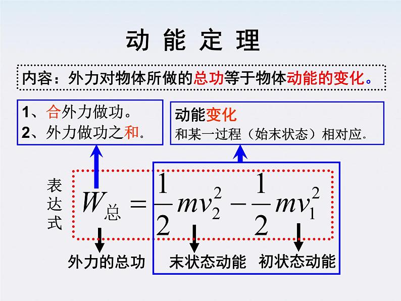 浙江省温州市龙湾中学高一物理《动能和动能定理》课件（2）第4页