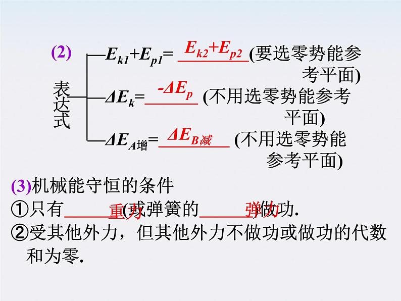 福建省高二物理一轮精品课件（新课标）： 机械能守恒定律及其应用第7页