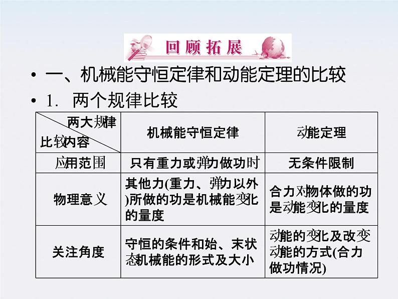 高中物理同步备课优化指导-课件：第七章 机械能守恒定律 习题课件2（人教版必修2）第3页