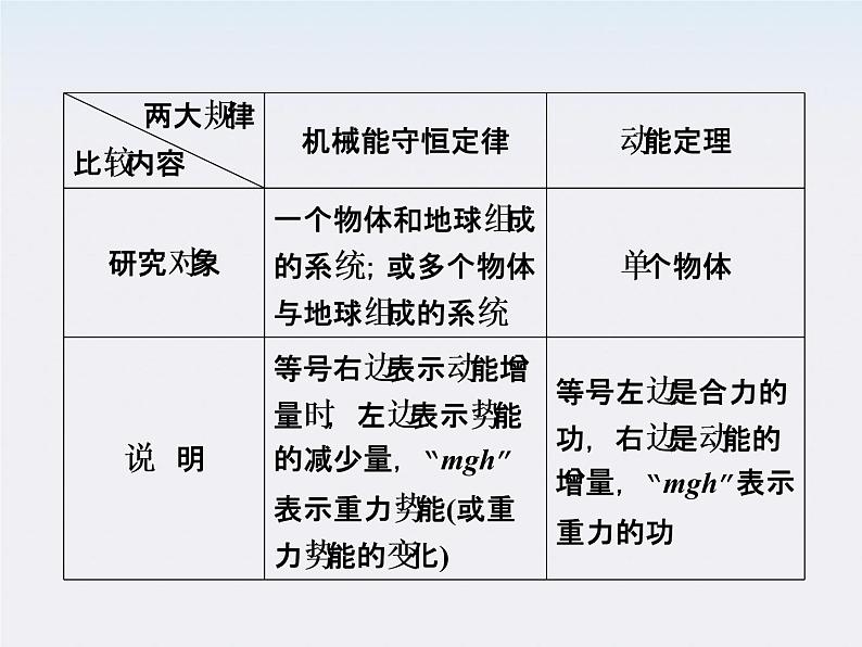 高中物理同步备课优化指导-课件：第七章 机械能守恒定律 习题课件2（人教版必修2）第4页