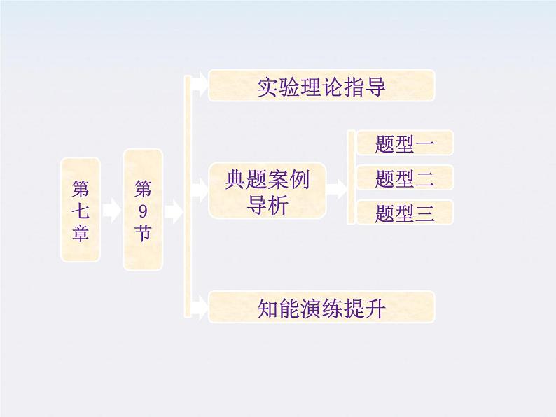 高一物理：7.9《实验：验证机械能守恒定律》课件7（新人教）必修二第1页