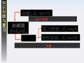 安徽省绩溪中学高一物理：7.8《机械能守恒定律》课件（人教版必修二）