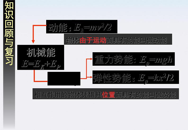 安徽省绩溪中学高一物理：7.8《机械能守恒定律》课件（人教版必修二）03