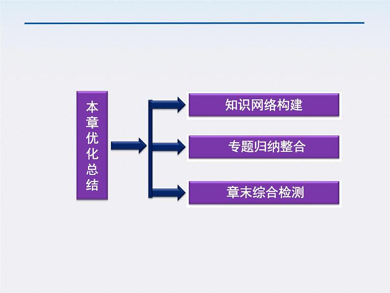 【精品】高二物理课件：第7章《机械能守恒定律》（人教版必修2）第2页