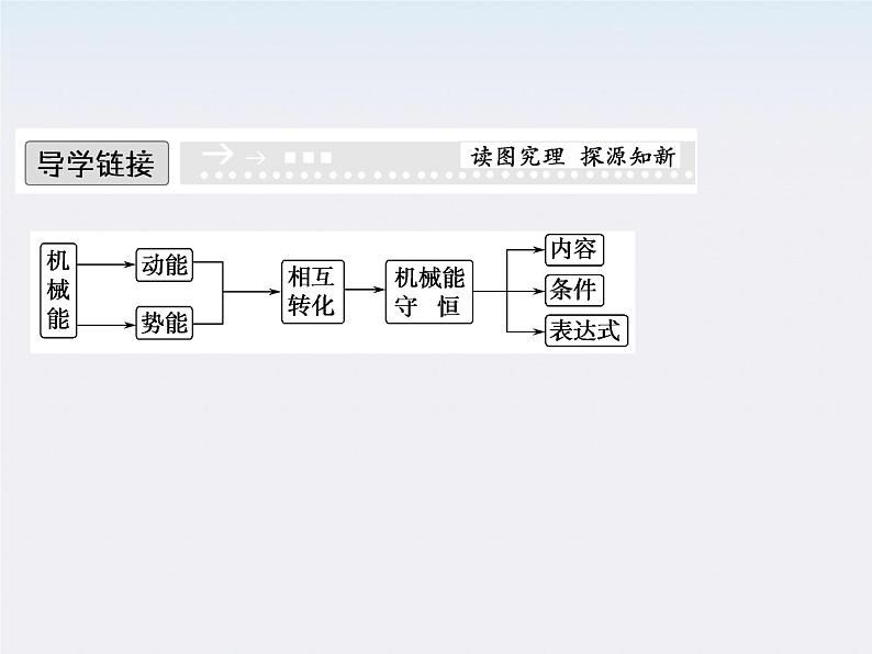 高中物理（新人教必修二）同步课件：7.8《机械能守恒定律》202