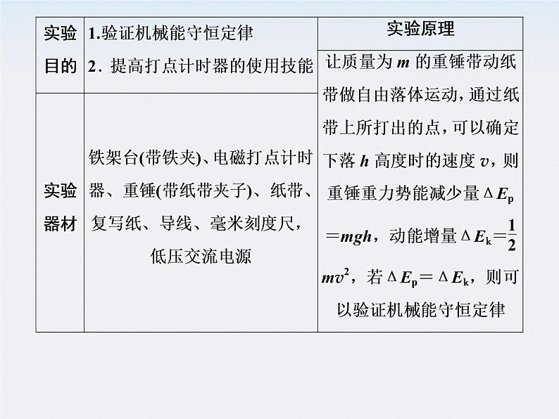 高一物理：7.9《实验：验证机械能守恒定律》课件4（新人教）必修二02