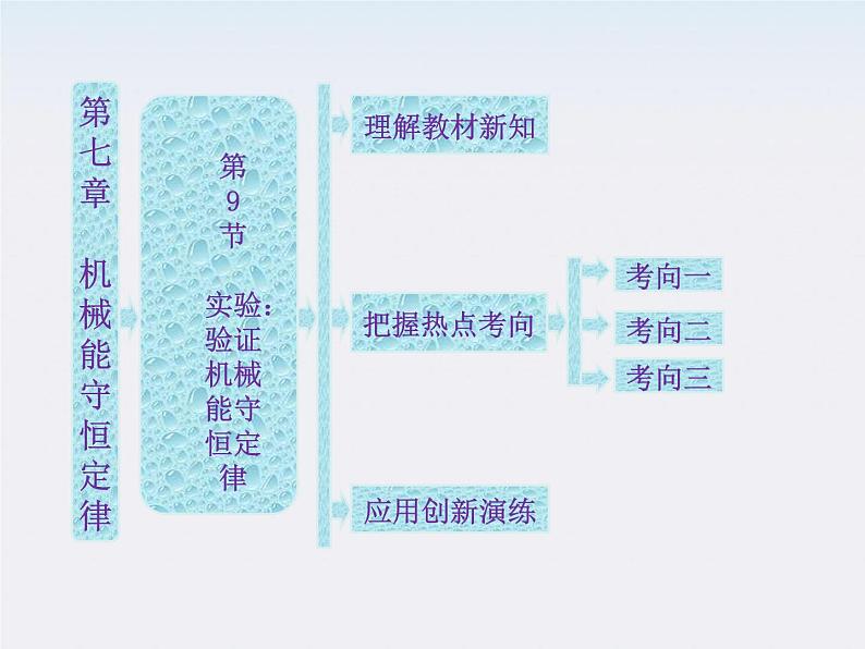 高一物理：7.9《实验：验证机械能守恒定律》课件6（新人教）必修二01