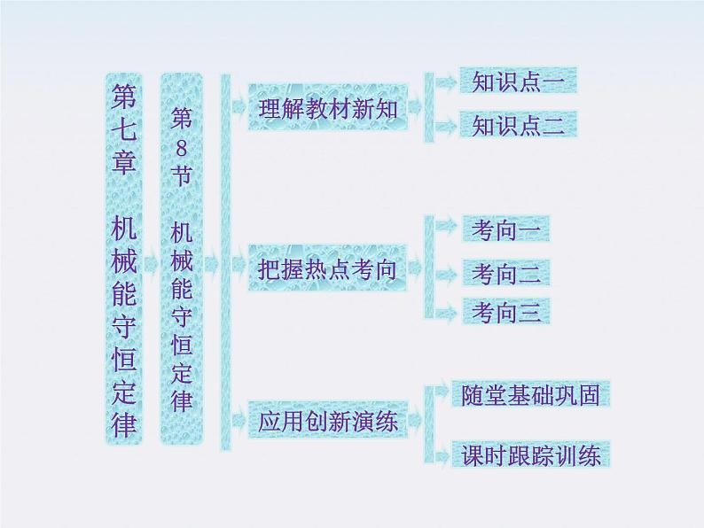 高一物理：7.8《机械能守恒定律》课件5（新人教）必修二第1页