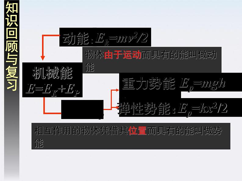 高一物理：7.8《机械能守恒定律》课件1（新人教）必修二07