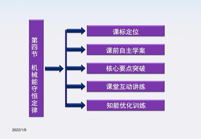 吉林省扶余一中高一物理 7.8《机械能守恒定律》课件2（人教版必修2）第2页