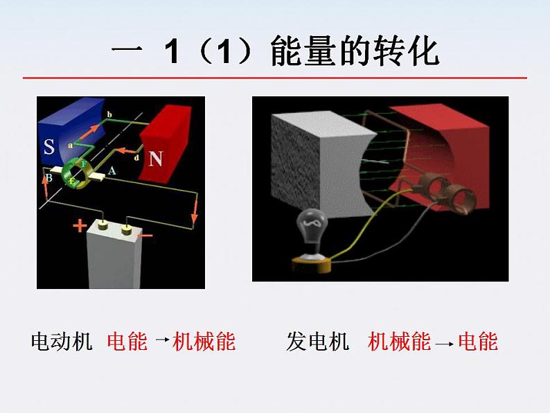 《能量守恒定律与能源》课件10（26张PPT）（人教版必修2）第5页