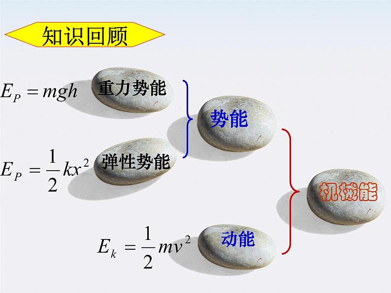 《能量守恒定律与能源》课件9（20张PPT）（人教版必修2）02