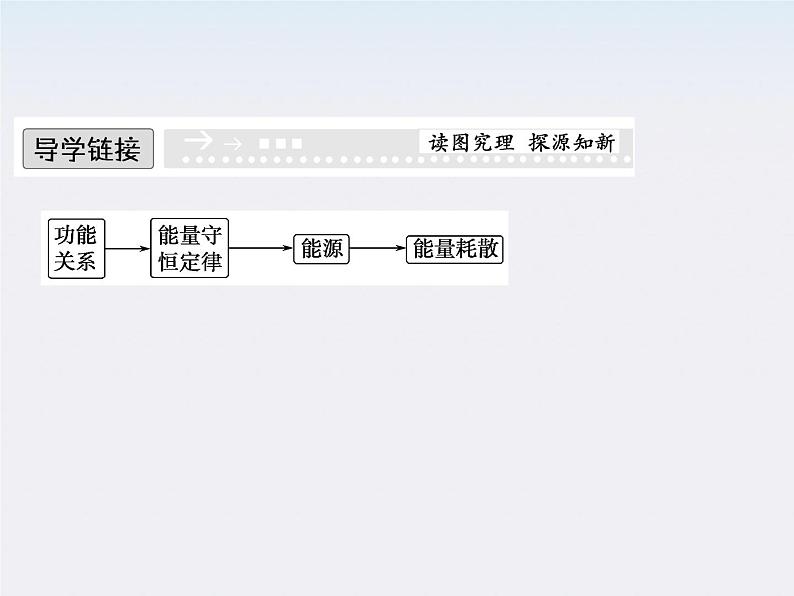 高中物理（新人教必修二）同步课件：7.10《能量守恒定律与能源》202