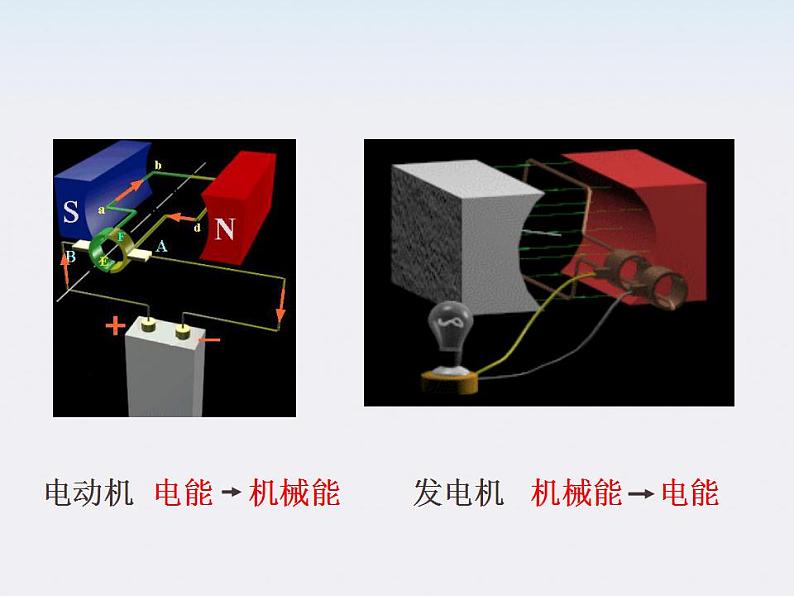 《能量守恒定律与能源》课件6（20张PPT）（人教版必修2）04