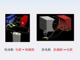 《能量守恒定律与能源》课件4（20张PPT）（人教版必修2）