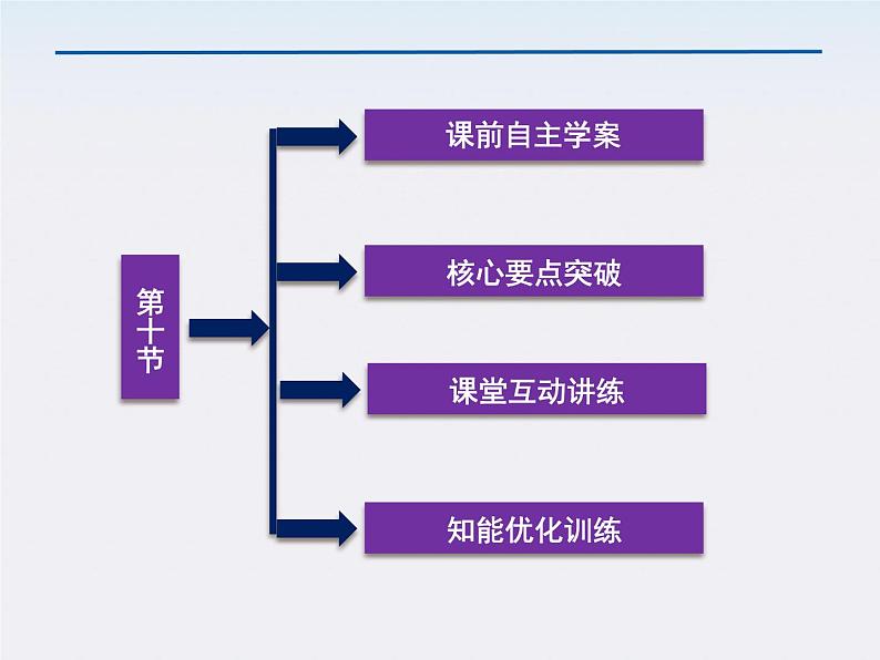 新课标高中物理7.10《能量守恒定律与能源》课件人教版必修二第3页