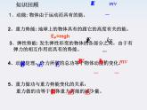 《机械能守恒定律》课件二（25张PPT）（新人教版必修2）