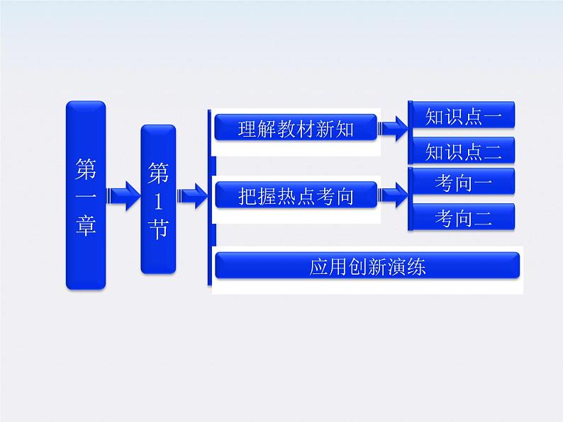 吉林省长春五中高中物理 第一章 第1节《电荷及其守恒定律》课件（选修3-1）第1页