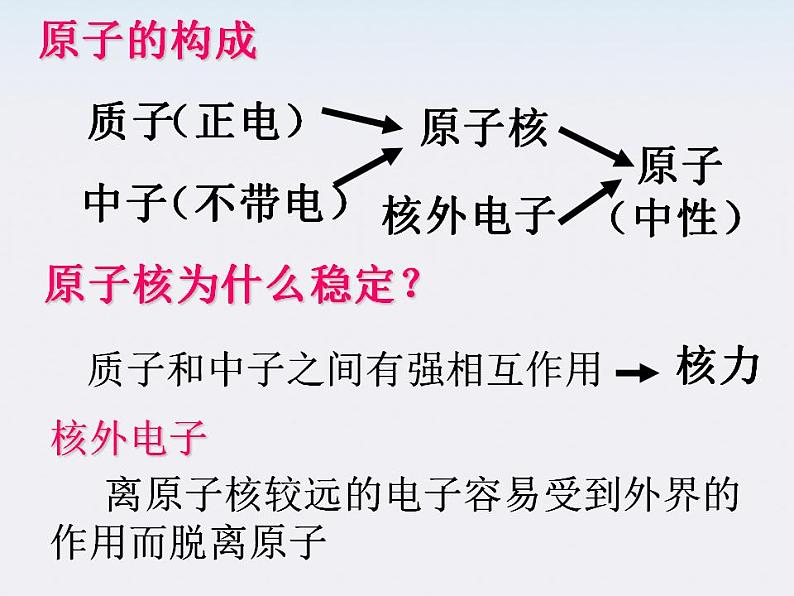 广东省汕头市铜盂中学高二物理《电荷及其守恒定律》课件第3页