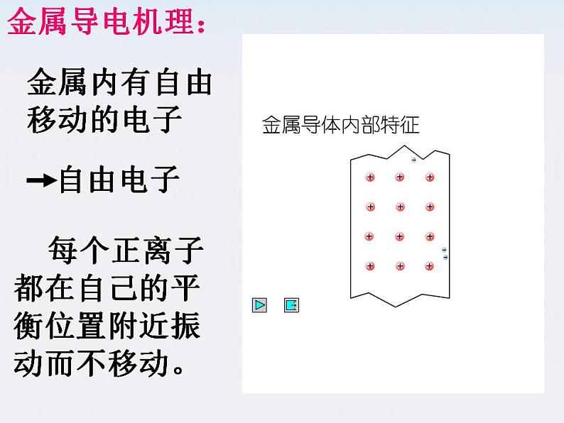 广东省汕头市铜盂中学高二物理《电荷及其守恒定律》课件第5页