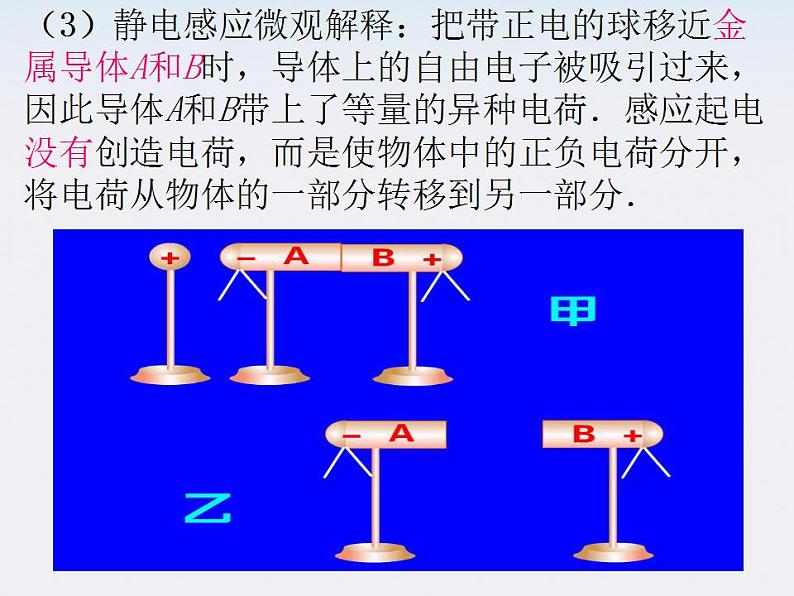 广东省汕头市铜盂中学高二物理《电荷及其守恒定律》课件第7页