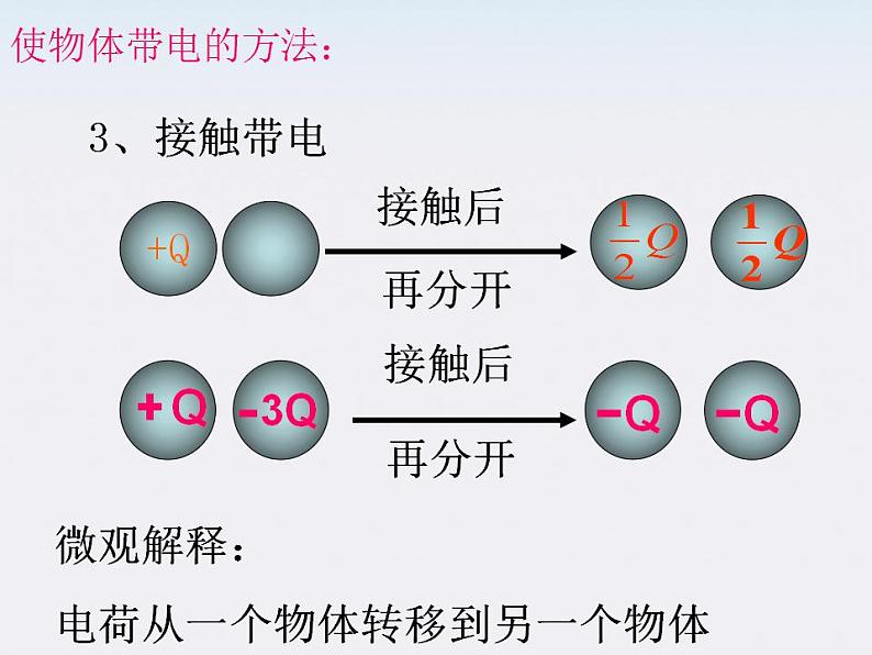 广东省汕头市铜盂中学高二物理《电荷及其守恒定律》课件第8页