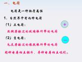 物理：1.1《电荷及其守恒定律》课件(新人教版选修3-1)