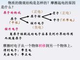 物理：1.1《电荷及其守恒定律》课件(新人教版选修3-1)