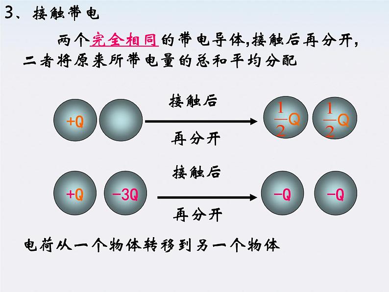 物理：1.1《电荷及其守恒定律》课件(新人教版选修3-1)第7页