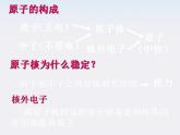年高中物理选修3-1 （人教版）第一章（课件）1.1电荷及其守恒定律