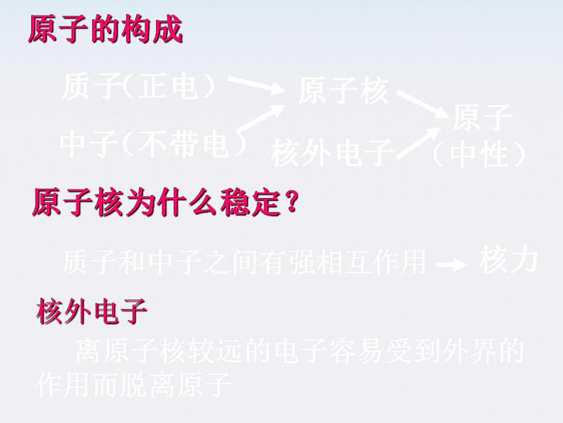 年高中物理选修3-1 （人教版）第一章（课件）1.1电荷及其守恒定律第5页