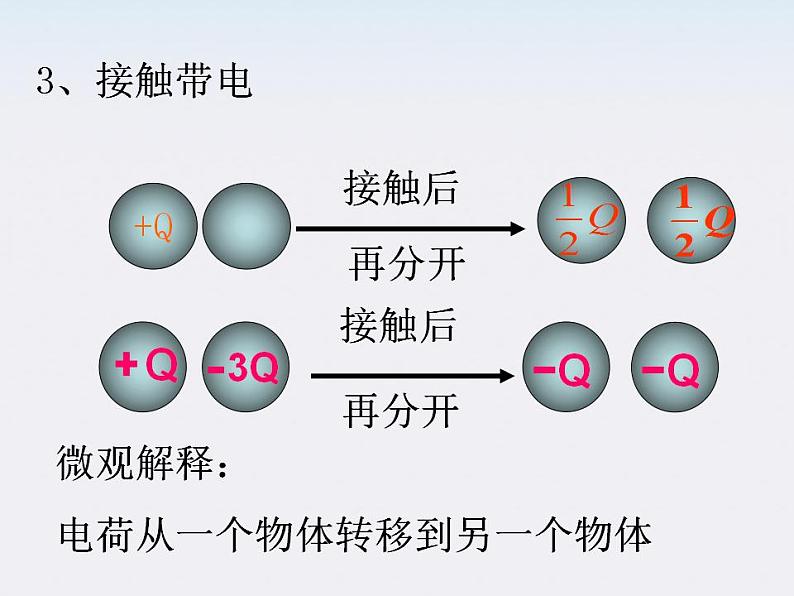 山东省沂水县第一中学高二物理《电荷及其守恒定律》课件（新人教版选修3-1）06