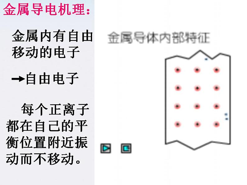 《电荷及其守恒定律》课件一（25张PPT）第7页