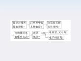 高二物理课件：1.1《电荷及其守恒定律》 （人教版选修3-1）