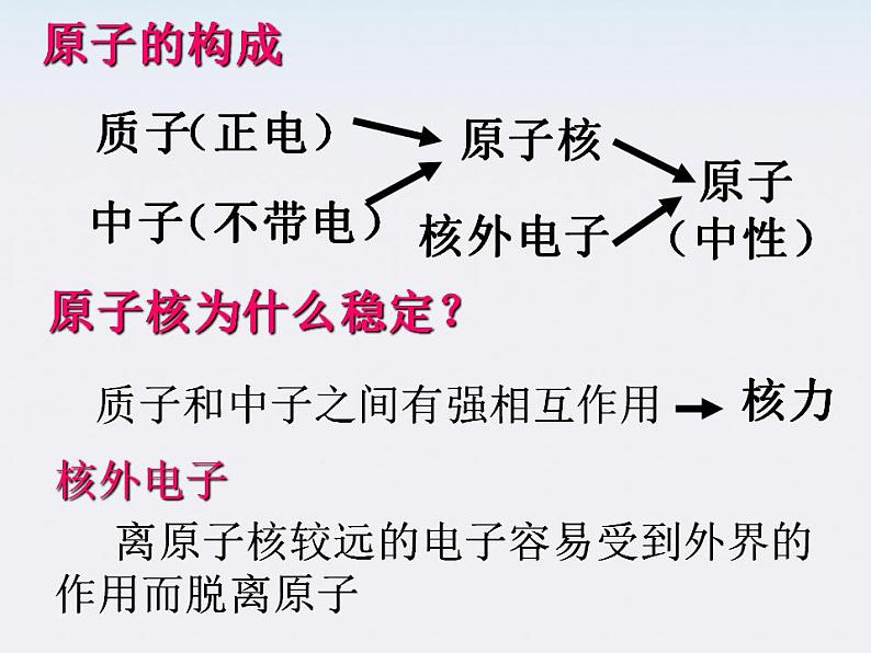 重庆市丰都中学高一物理《电荷及其守恒定律》课件（人教版选修3-1）05